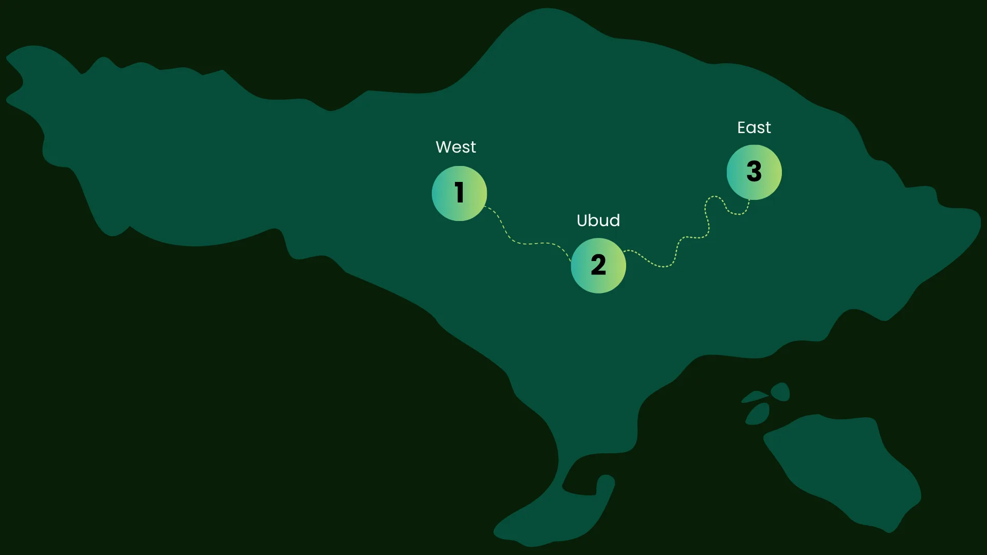 Map of Bali highlighting three regions: WEST, UBUD, and EAST.